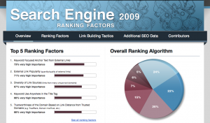 Search Engine Rankings