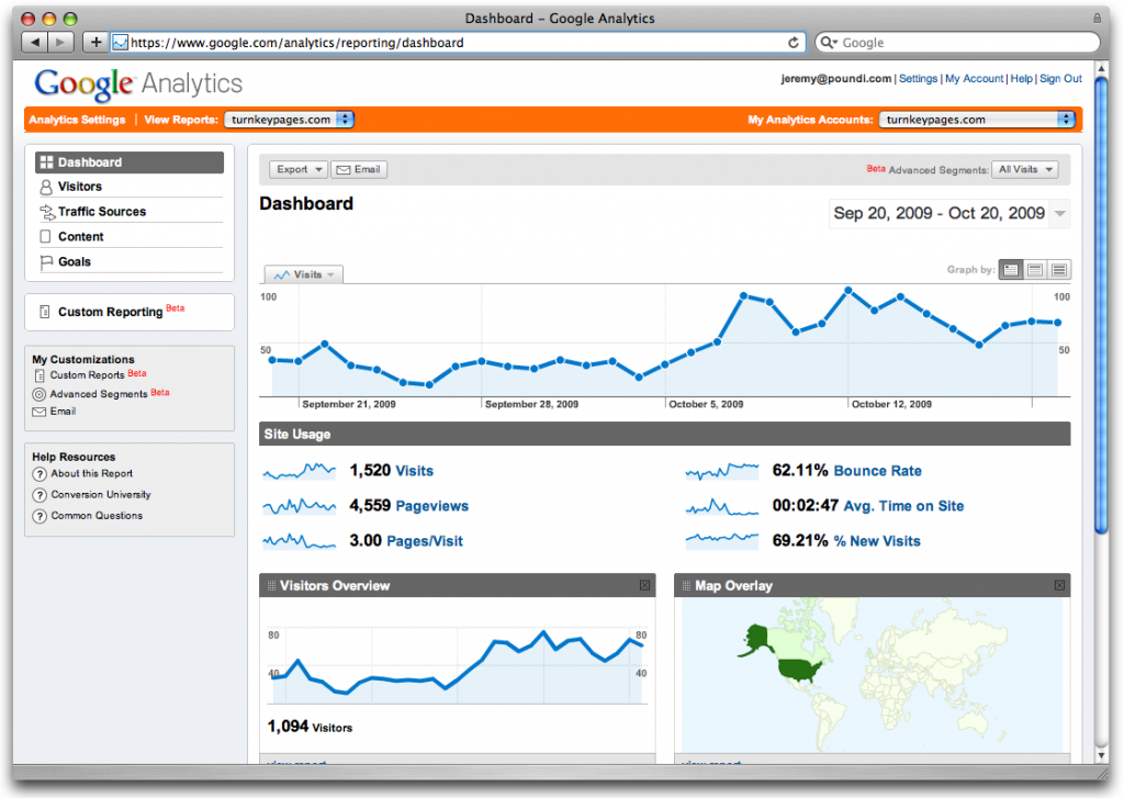 Example of Google Analytics Dashboard Example of Google Analytics Dashboard